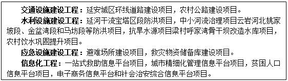 文本框: 交通设施建设工程:延安城区环线道路建设项目,农村公路建设项目。
水利设施建设工程:延河干流宝塔区段防洪项目,中小河流治理项目云岩河北姚家坡段、金盆湾段和马坊段等防洪项目,抗旱水源项目梁村呼家湾骨干坝改造水库项目,农村饮水巩固提升项目。
应急设施建设工程:避难场所建设项目,救灾物资储备库建设项目。
信息化工程:一站式救助信息平台项目,城市精细化管理信息平台项目,贫困人口信息平台项目,电子商务信息平台和社会治安综合信息平台项目。